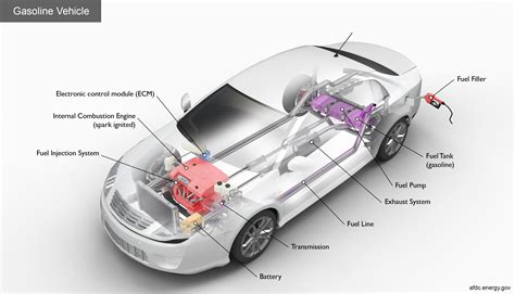 what does gasoline do in a car